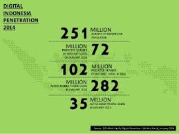 digital penetration indonesia