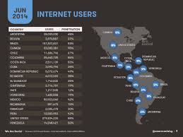  Internet penetration across the Americas